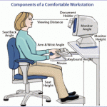 WorkstationErgonomics